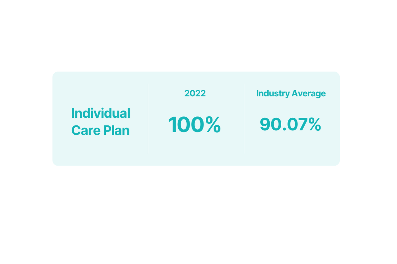 Individual Care Plan